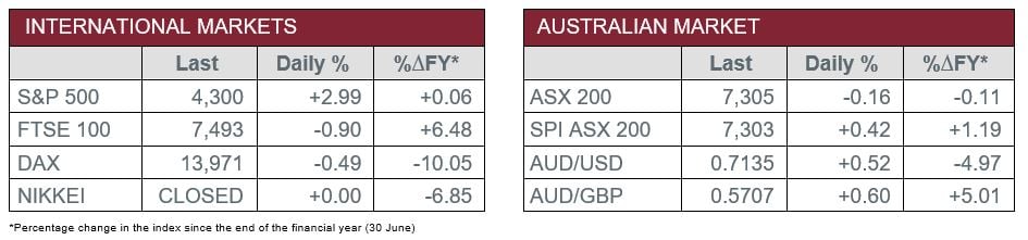 International v Australian Market Data