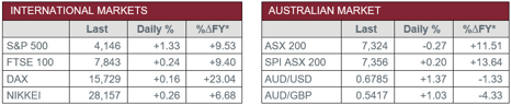 Int Vs Aus
