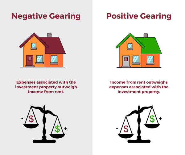 Positive Negative Gearing