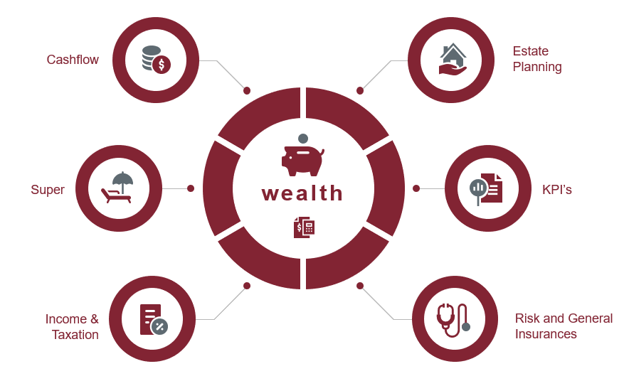 Seven Pillars Image CASHFLOW