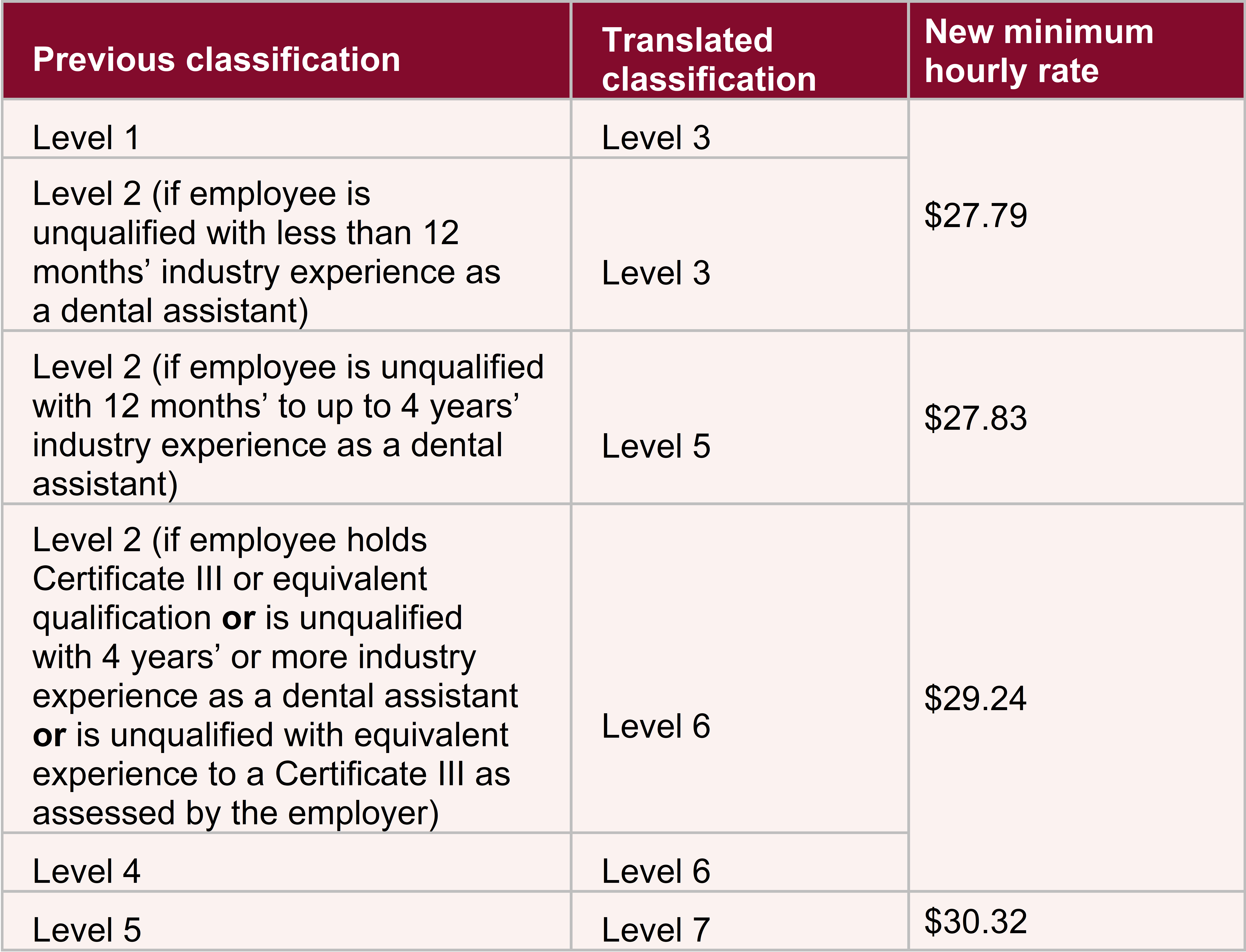 dental awards table-1